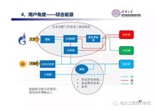 清華大學(xué)《儲能應(yīng)用商業(yè)模式報(bào)告》 網(wǎng)絡(luò)技術(shù)開發(fā)驅(qū)動(dòng)產(chǎn)業(yè)革新