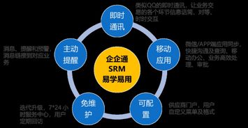 3年登頂準(zhǔn)獨(dú)角獸，企企通科技 領(lǐng)跑互聯(lián)網(wǎng)供應(yīng)鏈網(wǎng)絡(luò)技術(shù)開發(fā)新賽道