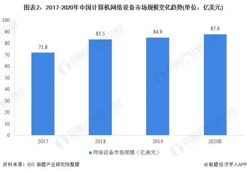 2020年中國計算機網絡設備行業 技術革新引領市場變革與發展前景
